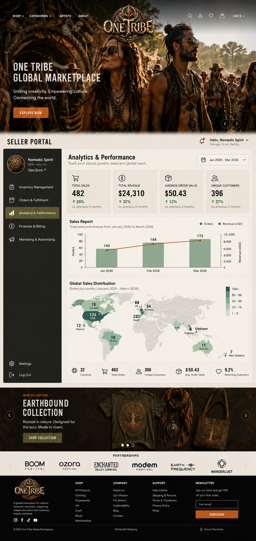 Preview of the Analytics & Performance page